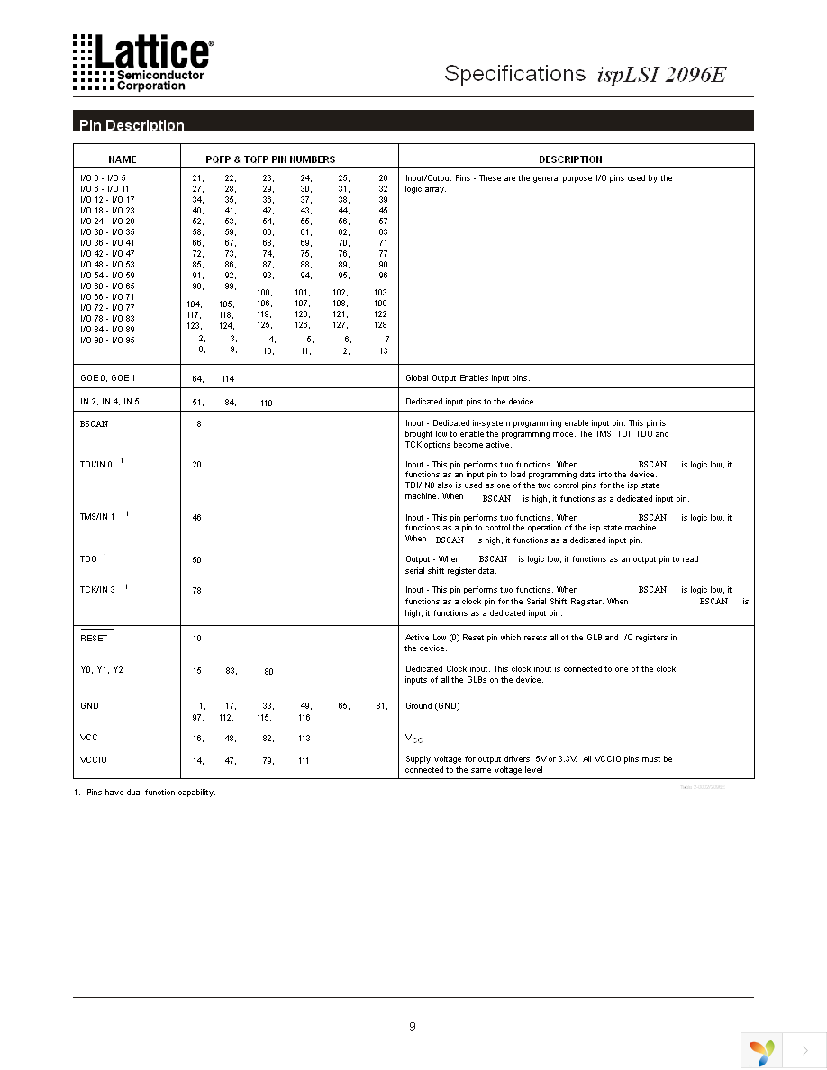 ISPLSI 2096E-100LQ128 Page 9